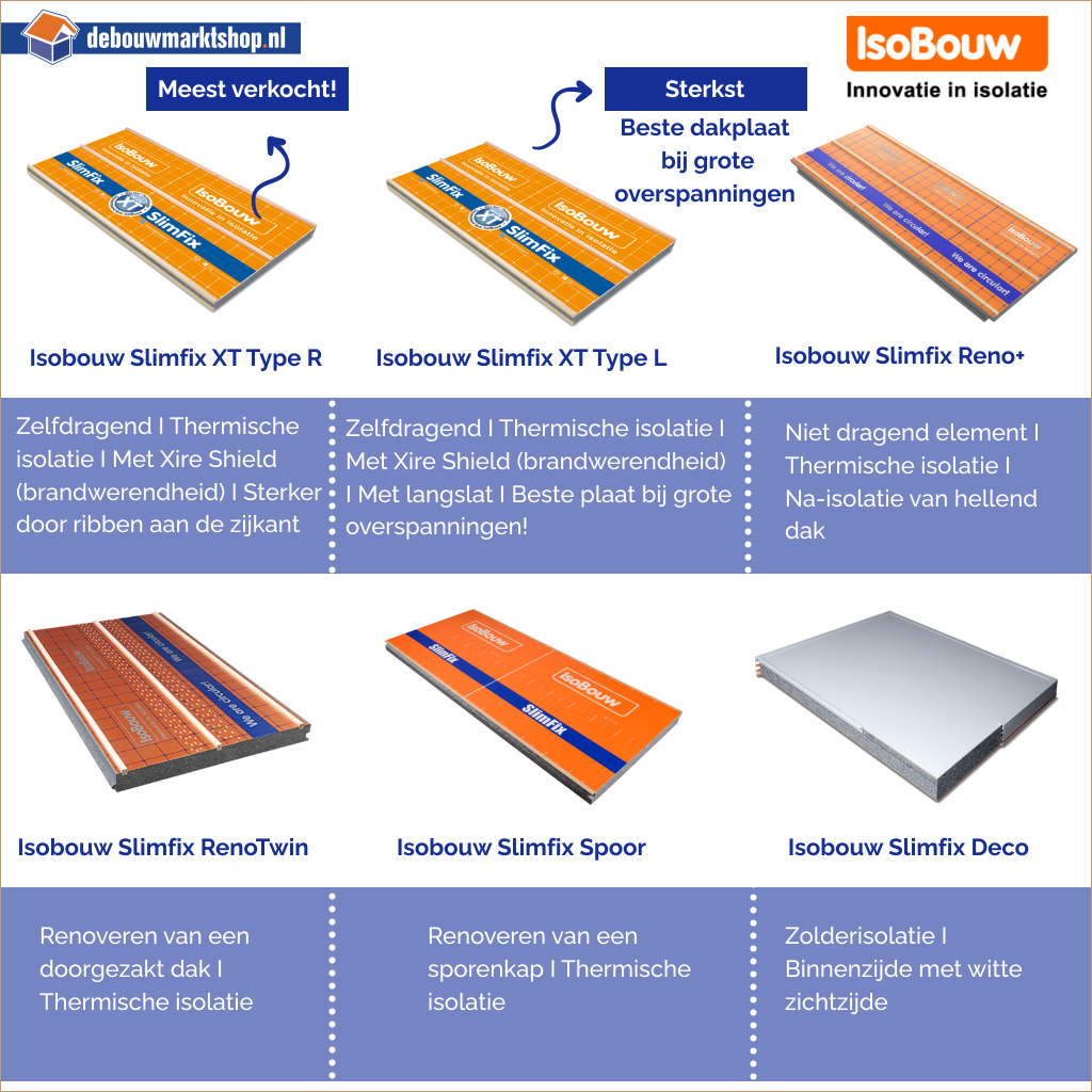 Isobouw Slimfix Reno Twin dakplaat